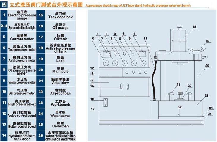 立式江蘇閥門液壓測試臺(tái)技術(shù)參數(shù)